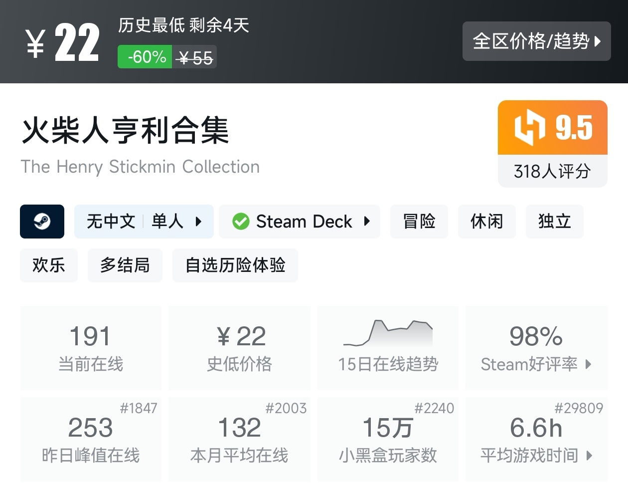 【球盟会】Steam周间特惠4月23日70款史低游戏汇总