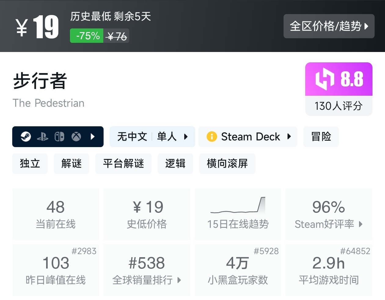 Steam近期47款20元以下折扣游戏汇总，多款最后一天！