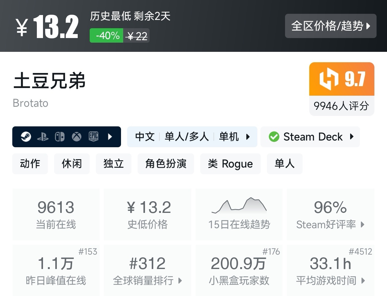 Steam近期47款20元以下折扣游戏汇总，多款最后一天！