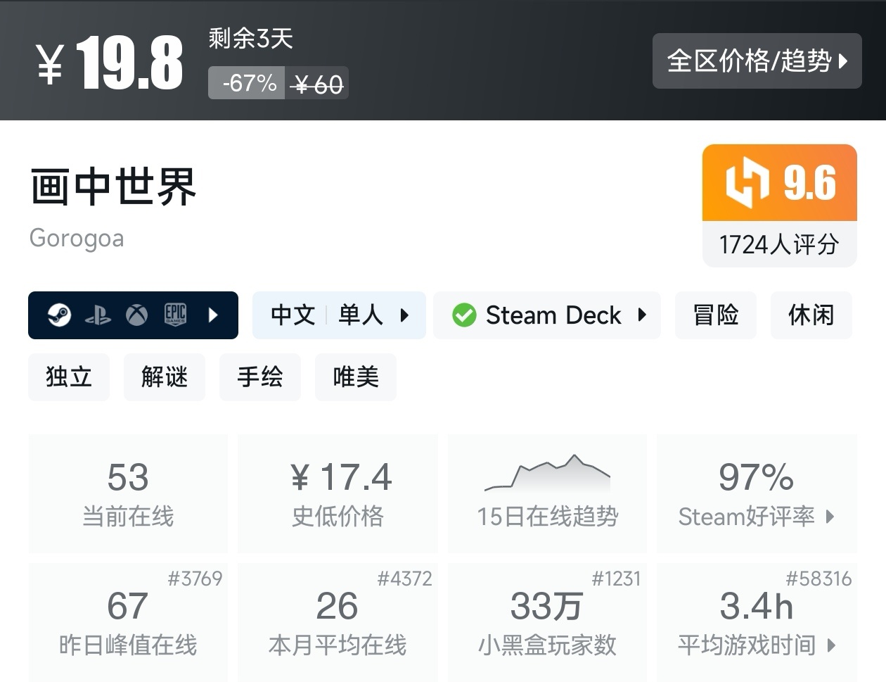 Steam近期47款20元以下折扣游戏汇总，多款最后一天！