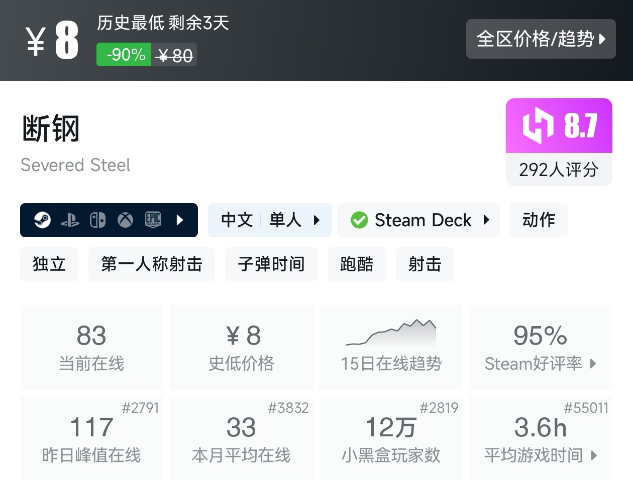Steam近期47款20元以下折扣游戏汇总，多款最后一天！