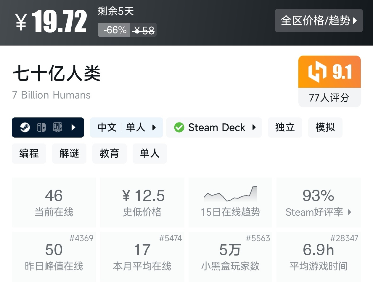 Steam近期47款20元以下折扣游戏汇总，多款最后一天！