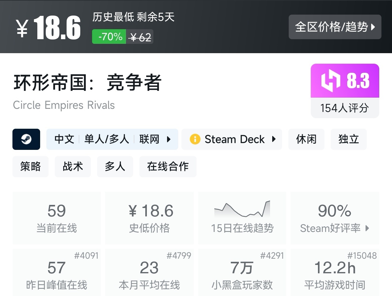 Steam近期47款20元以下折扣游戏汇总，多款最后一天！