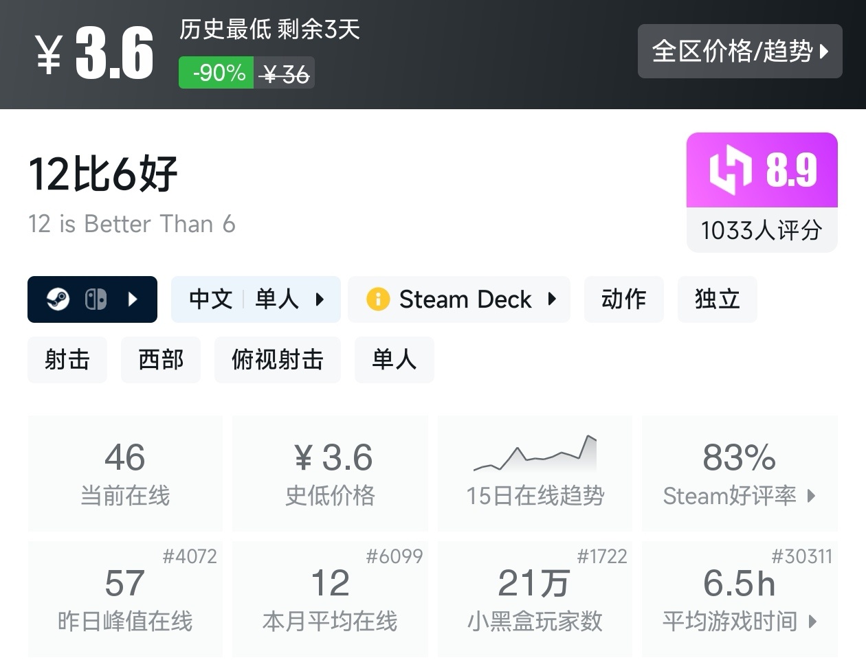 Steam近期47款20元以下折扣游戏汇总，多款最后一天！