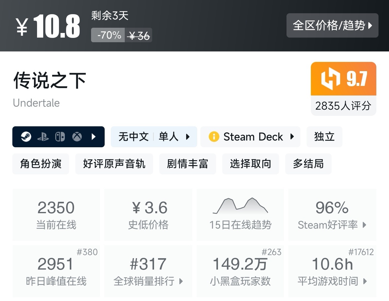 Steam近期47款20元以下折扣游戏汇总，多款最后一天！