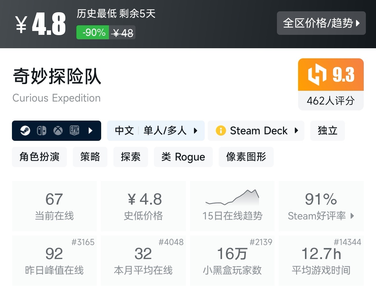 Steam近期47款20元以下折扣游戏汇总，多款最后一天！