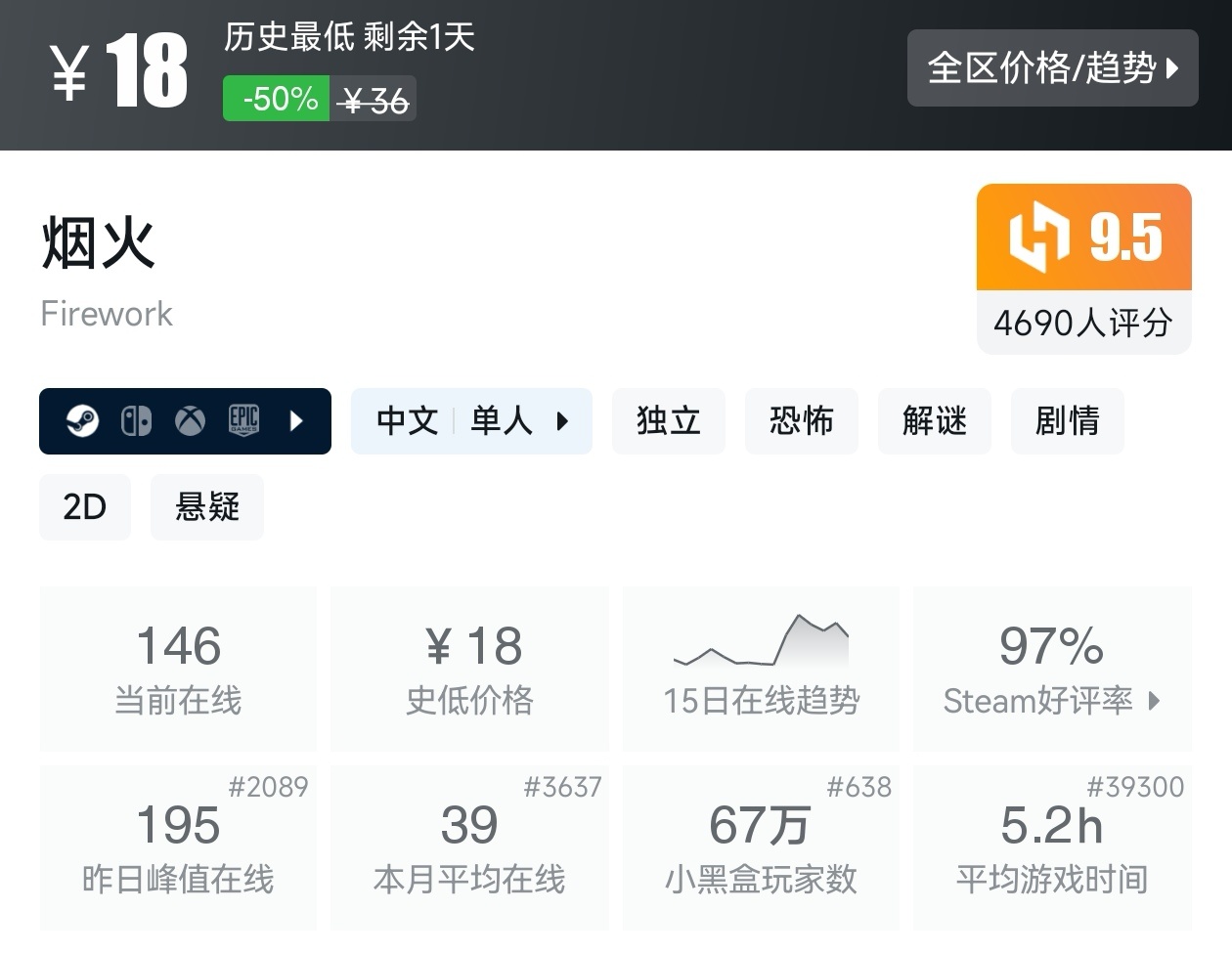 Steam近期47款20元以下折扣游戏汇总，多款最后一天！