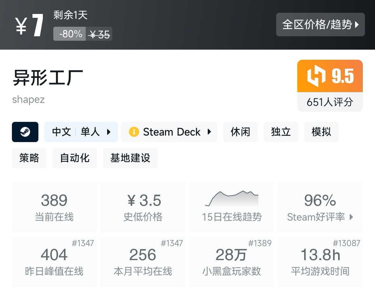 Steam近期47款20元以下折扣游戏汇总，多款最后一天！