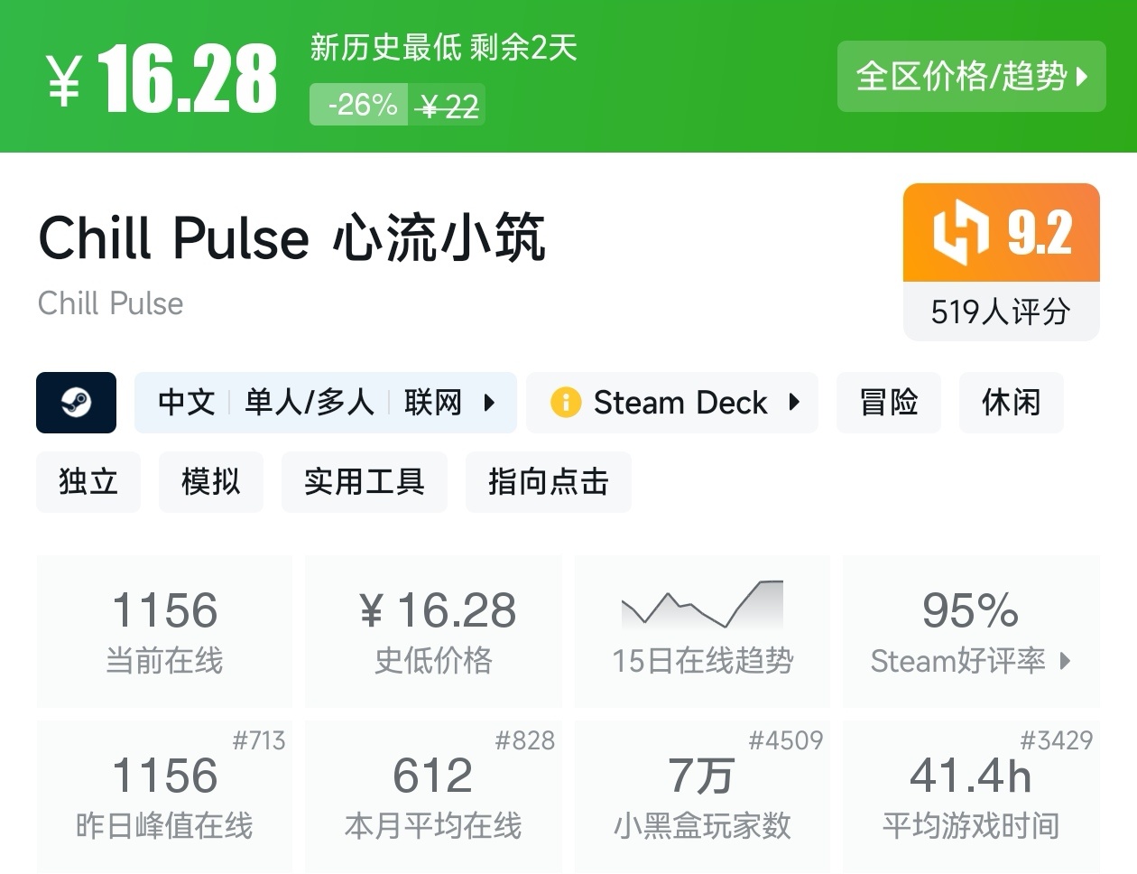 Steam近期47款20元以下折扣游戏汇总，多款最后一天！
