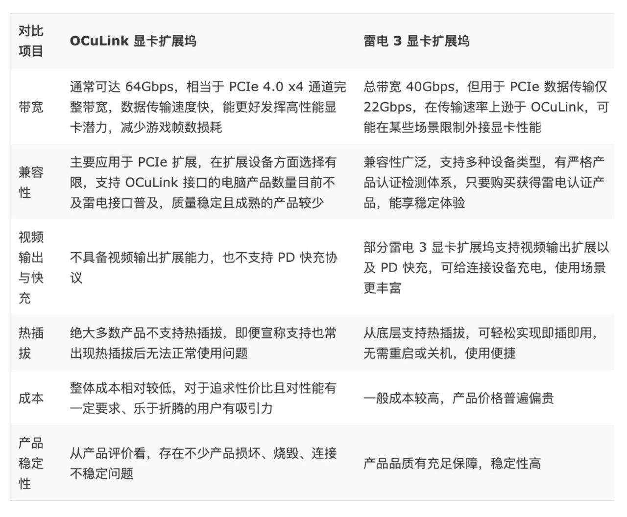 迷你机游戏性能大突破：铭凡NBA9 Plus与OCuLink显卡扩展坞体验