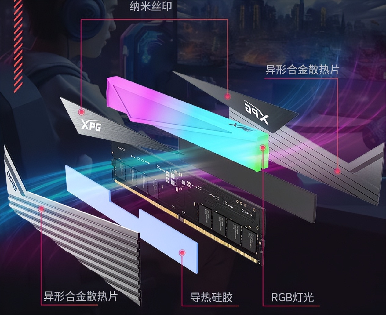轻松一键超频，高性价比AMD内存之选，威刚XPG龙耀D350G评测-第5张