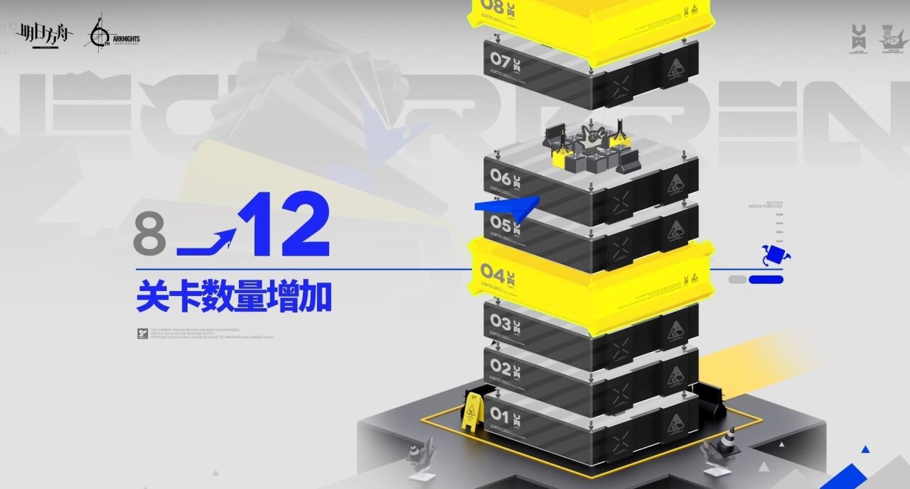 明日方舟六周年直播一览-第26张