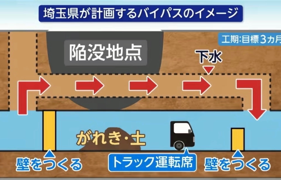 日本74岁大爷掉进坑里，三个月过去了还没救出来