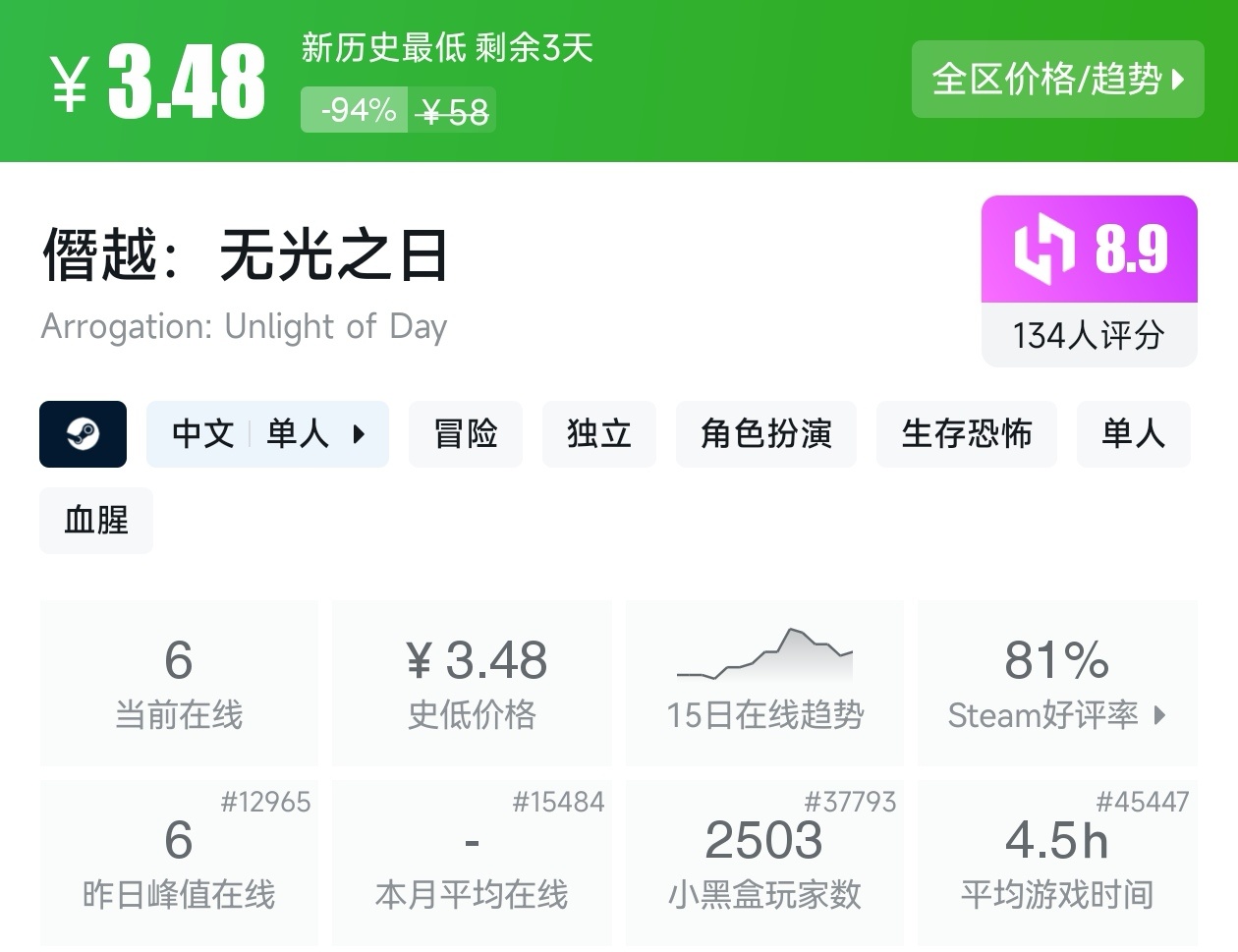 等等党的大胜利！Steam近期39款新史低游戏汇总