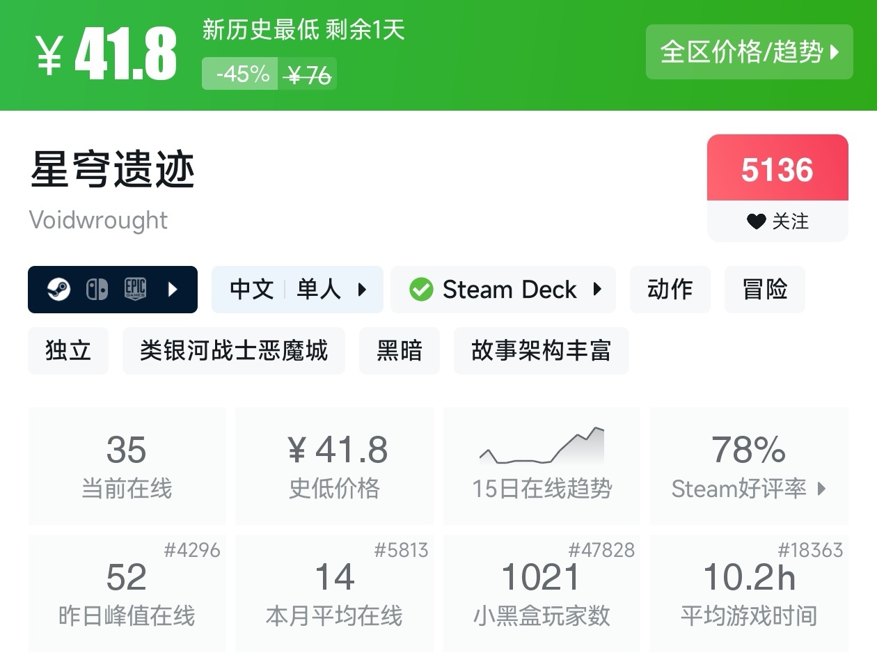 等等党的大胜利！Steam近期39款新史低游戏汇总