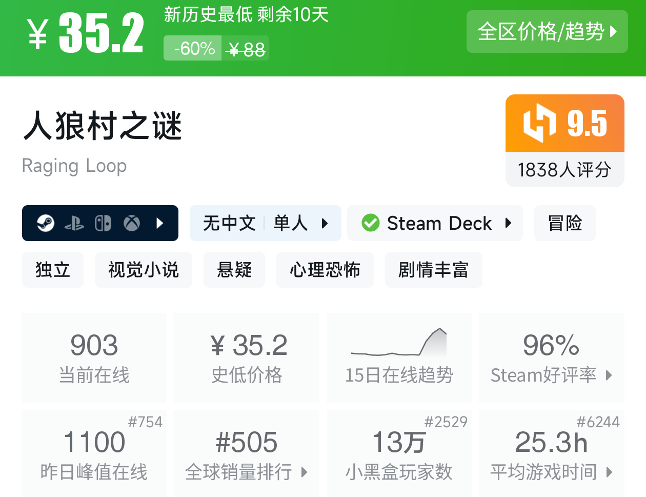 【球盟会】Steam新史低特惠推荐，超500万销量大作迎来一折新史低