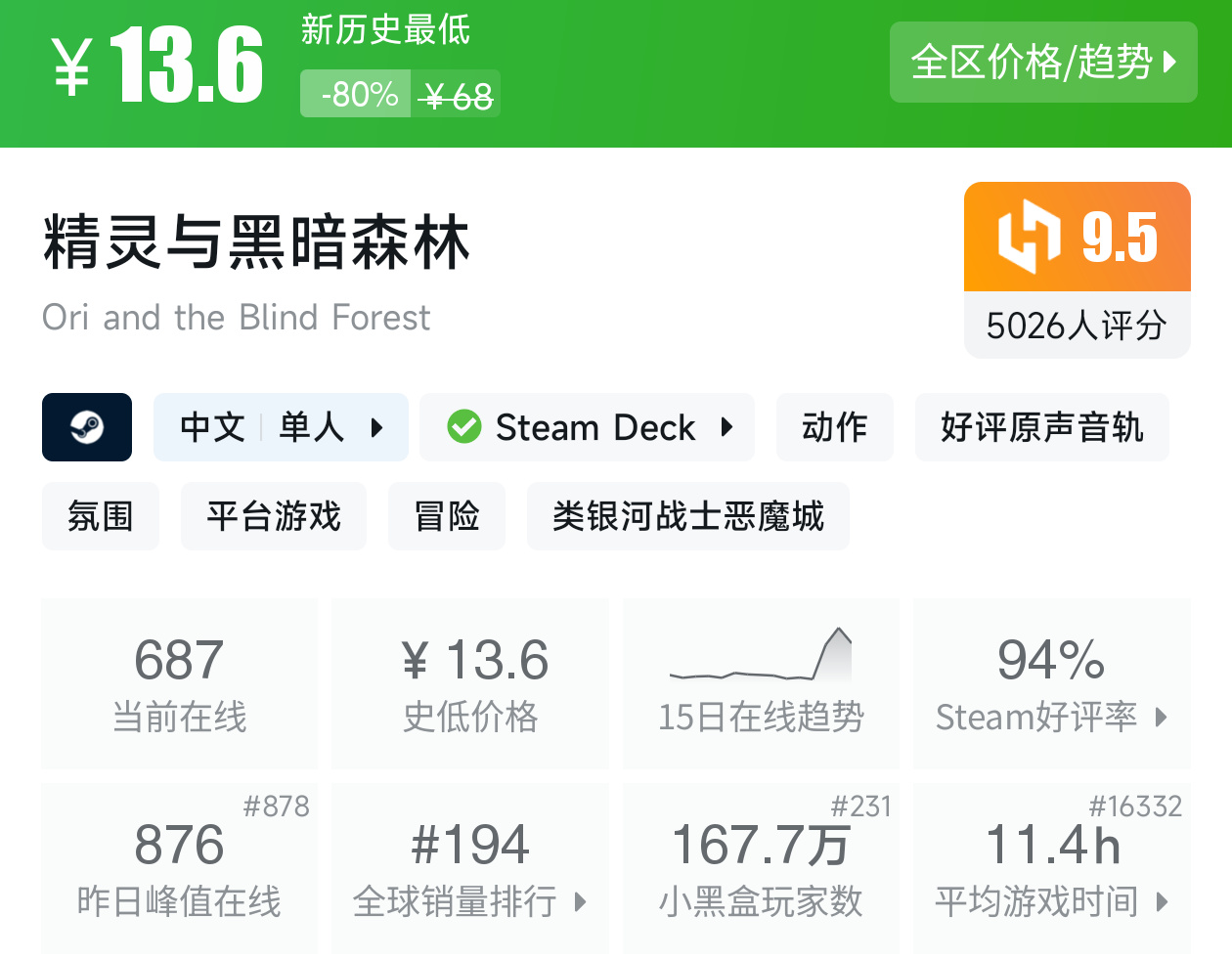 【球盟会】Steam新史低特惠推荐，超500万销量大作迎来一折新史低