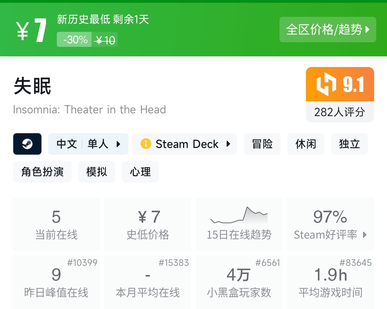 【球盟会】Steam新史低特惠推荐，超500万销量大作迎来一折新史低