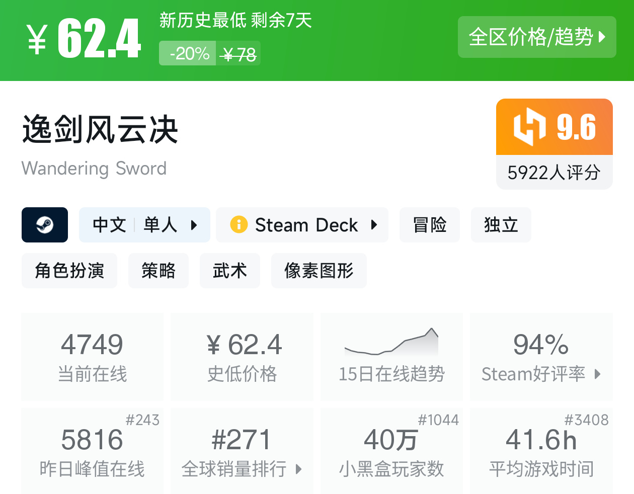 【球盟会】Steam新史低特惠推荐，超500万销量大作迎来一折新史低