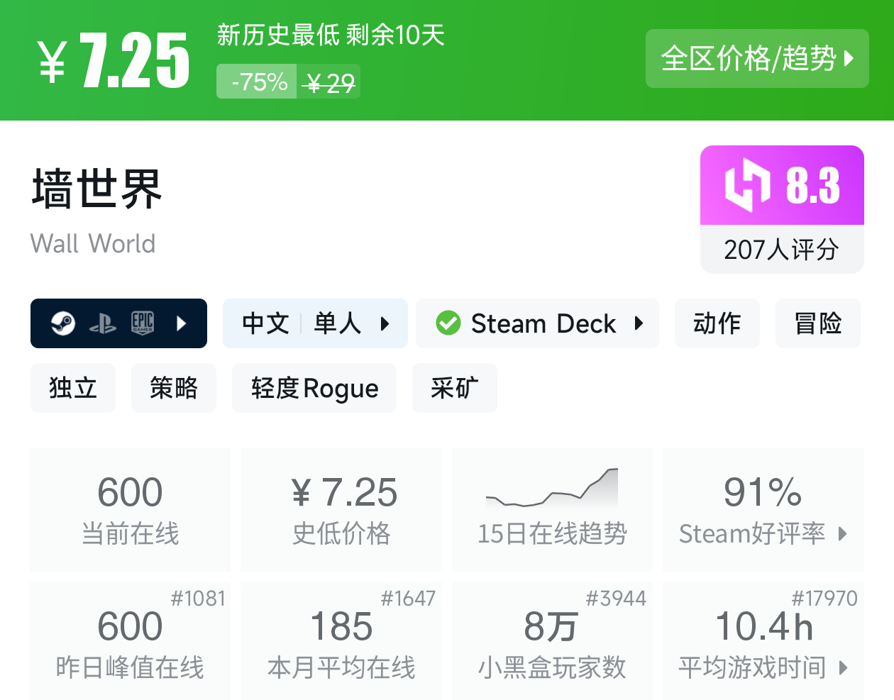 【球盟会】Steam新史低特惠推荐，超500万销量大作迎来一折新史低