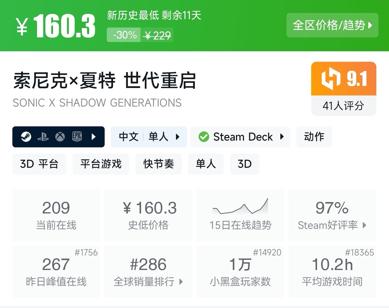 等等党的大胜利！Steam近期39款新史低游戏汇总