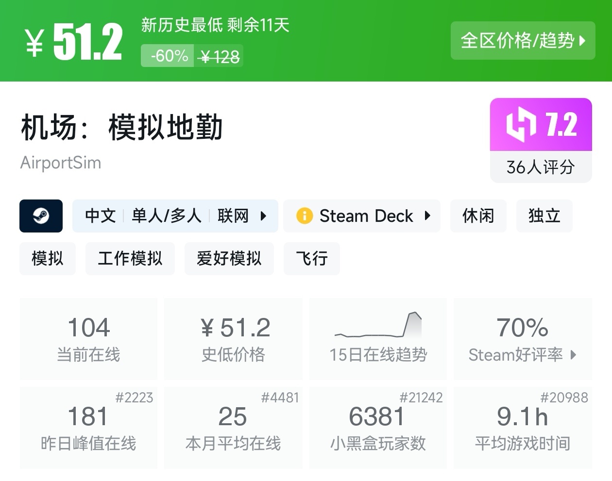 等等党的大胜利！Steam近期39款新史低游戏汇总