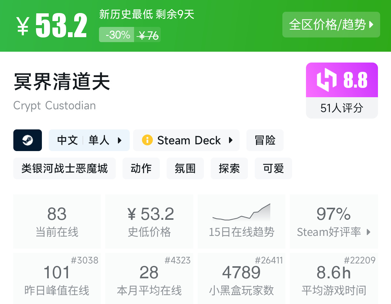 【球盟会】Steam新史低特惠推荐，超500万销量大作迎来一折新史低