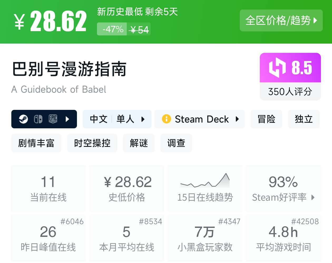 【球盟会】Steam新史低特惠推荐，超500万销量大作迎来一折新史低