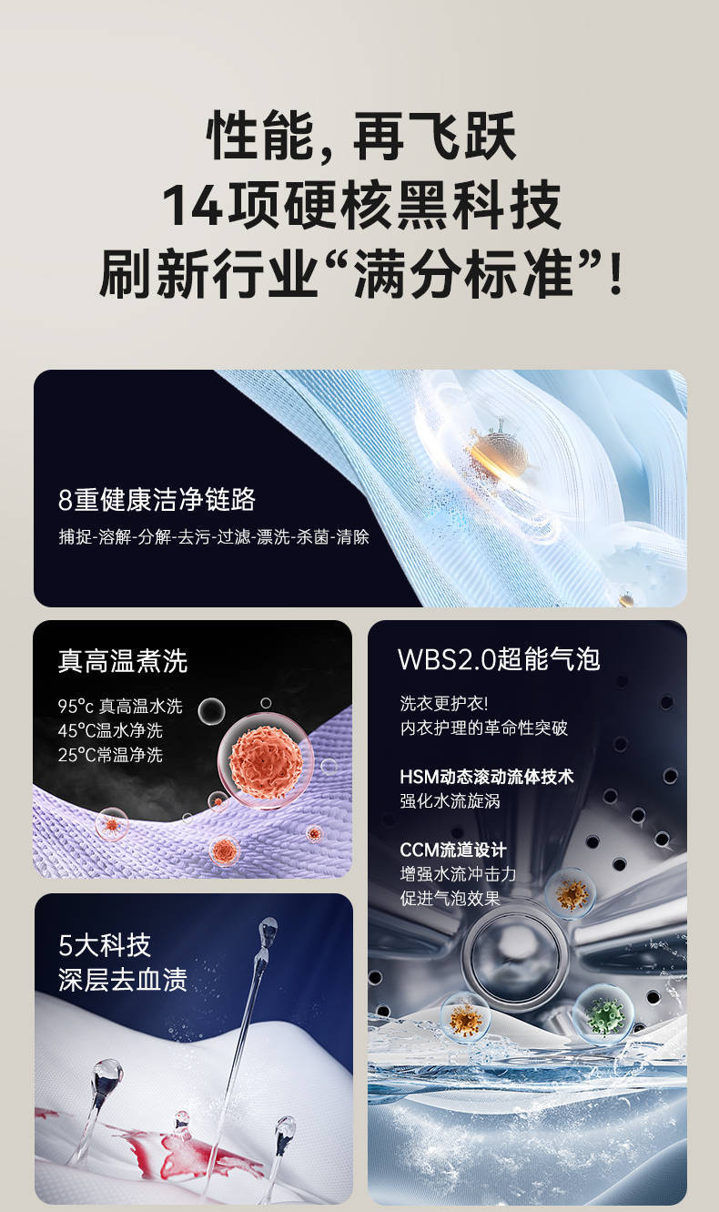 希亦ACE Pro内衣洗衣机：低至0.01%衣物损害，超越传统洗护-第1张