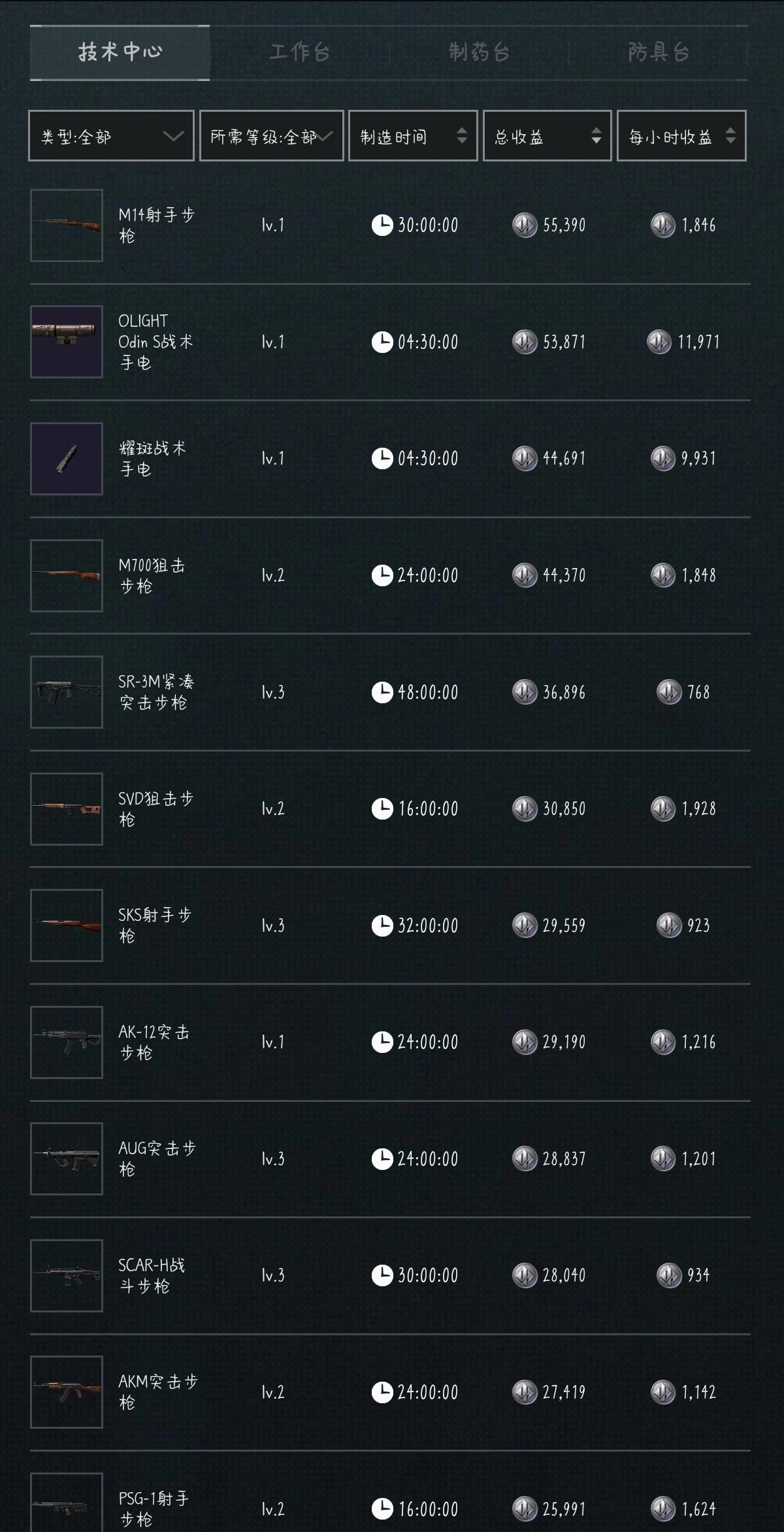 三角洲4月29日密码-第7张