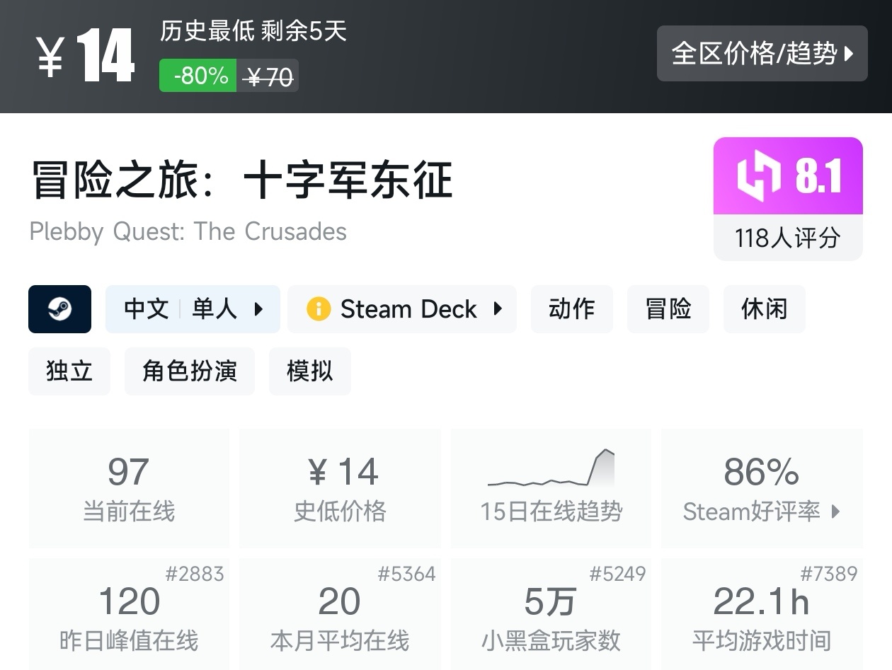 陪你玩转51！Steam近期47款20元以下折扣游戏汇总