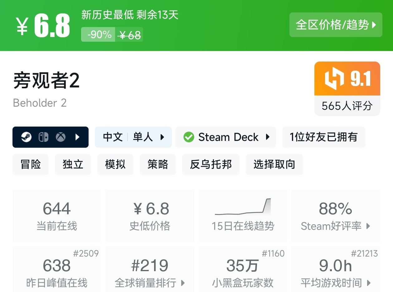 陪你玩转51！Steam近期47款20元以下折扣游戏汇总