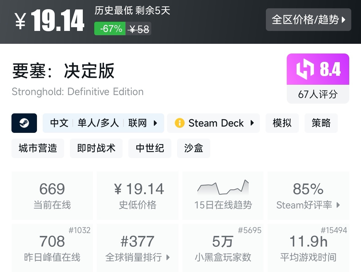 陪你玩转51！Steam近期47款20元以下折扣游戏汇总