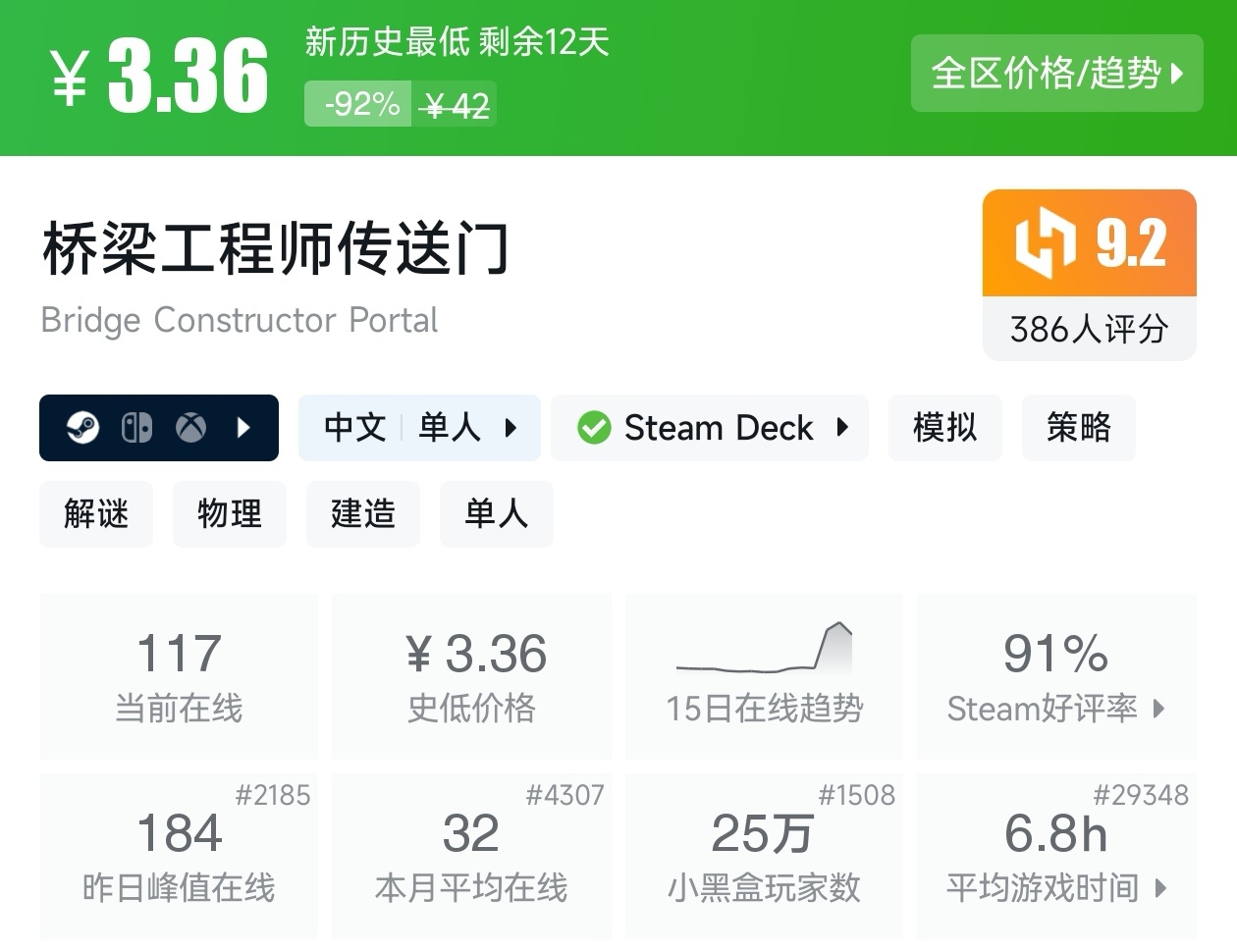 陪你玩转51！Steam近期47款20元以下折扣游戏汇总