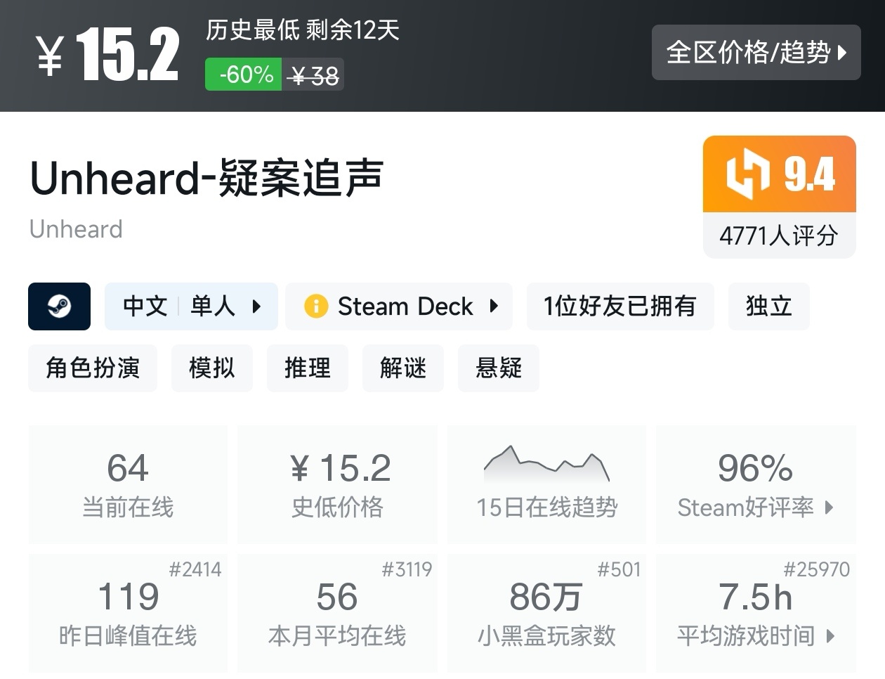 陪你玩转51！Steam近期47款20元以下折扣游戏汇总