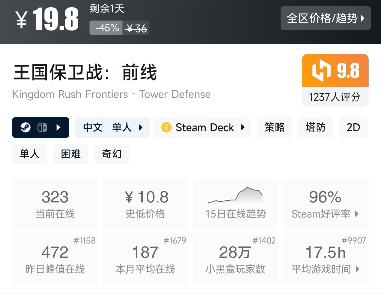 陪你玩转51！Steam近期47款20元以下折扣游戏汇总