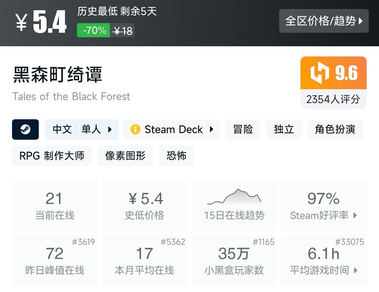 陪你玩转51！Steam近期47款20元以下折扣游戏汇总