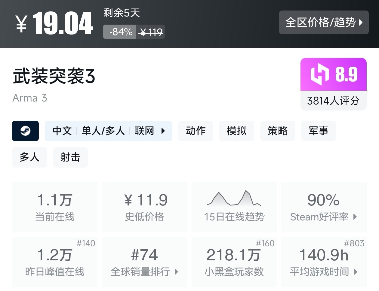 陪你玩转51！Steam近期47款20元以下折扣游戏汇总