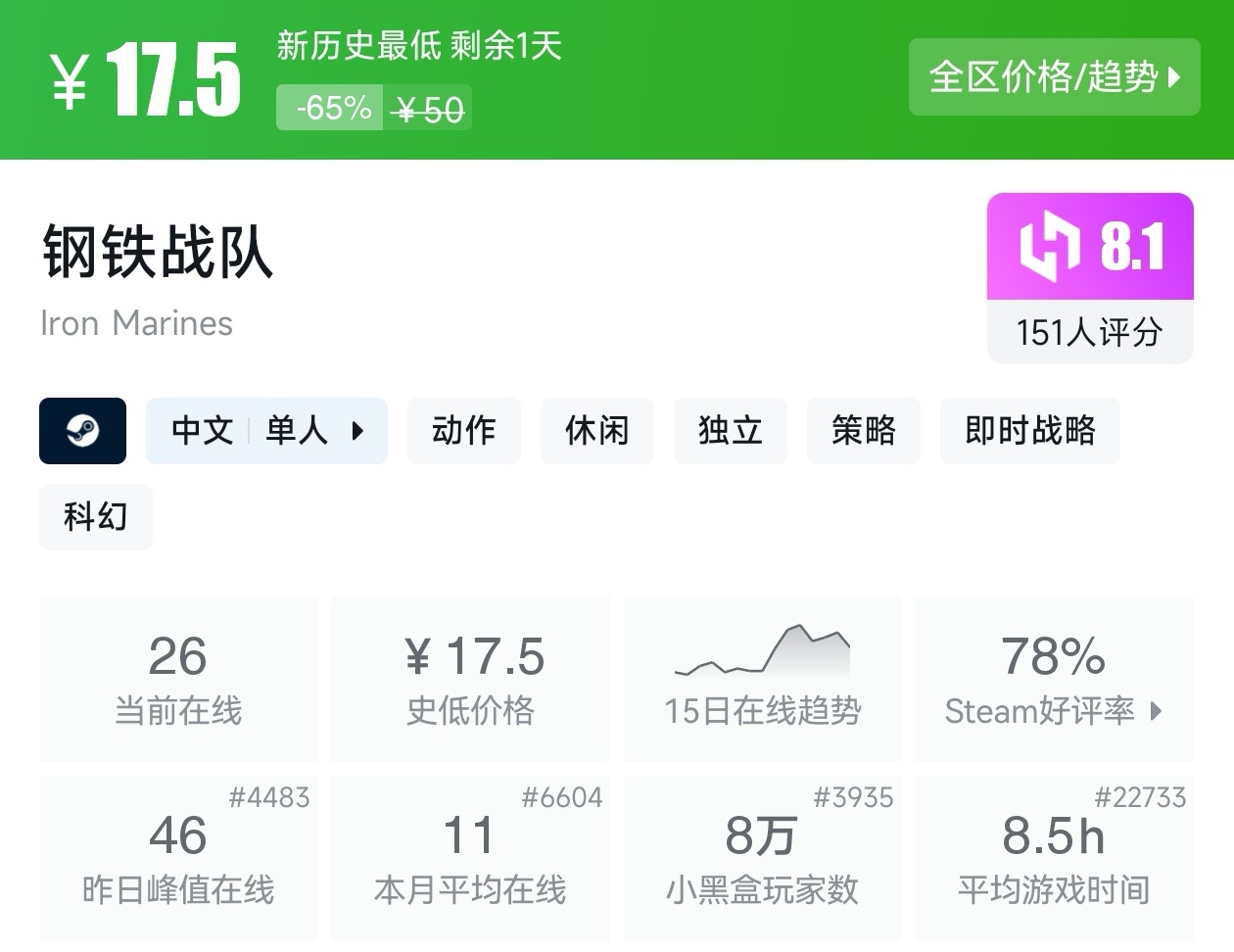 陪你玩转51！Steam近期47款20元以下折扣游戏汇总