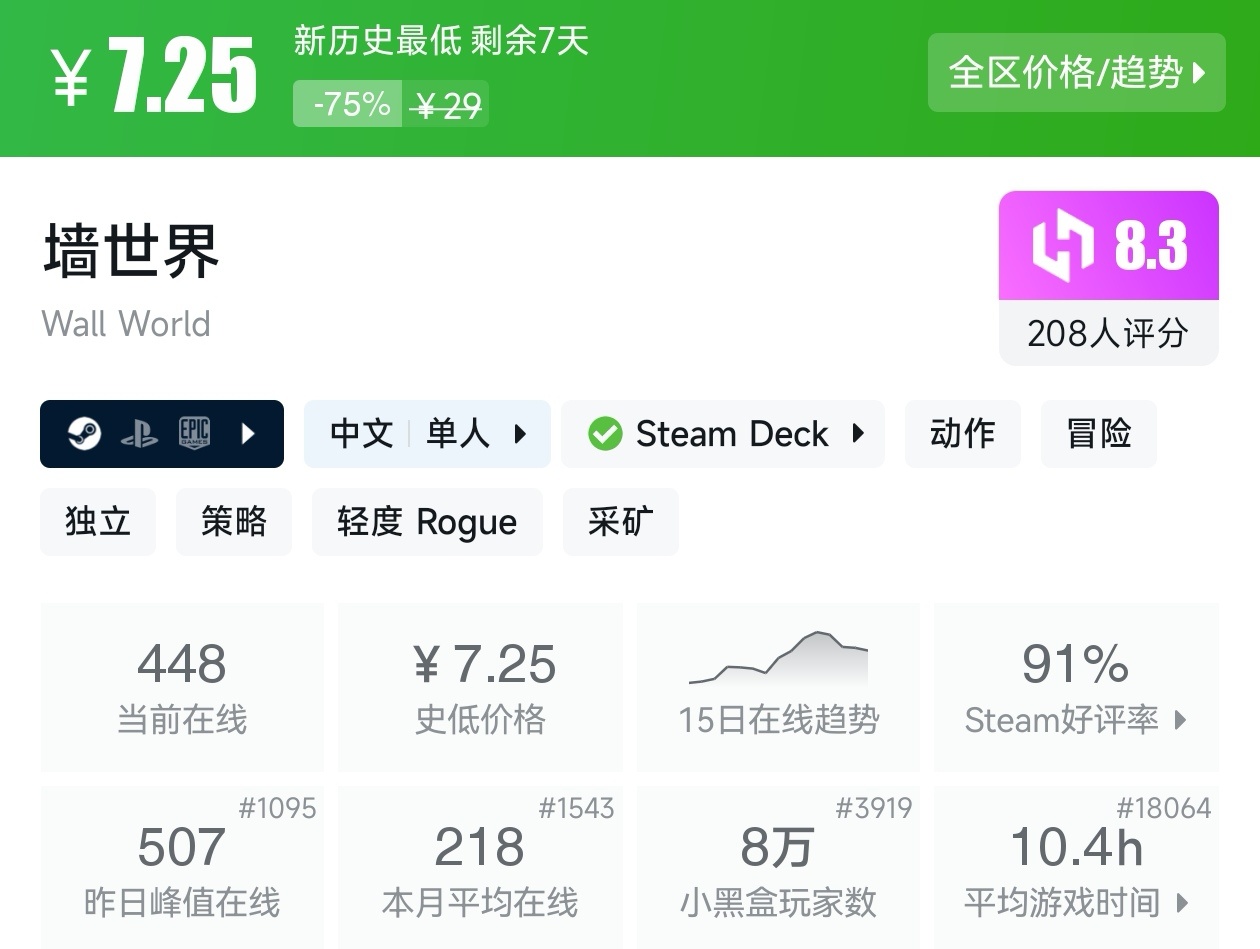 陪你玩转51！Steam近期47款20元以下折扣游戏汇总