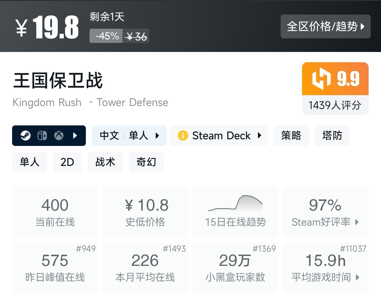 陪你玩转51！Steam近期47款20元以下折扣游戏汇总