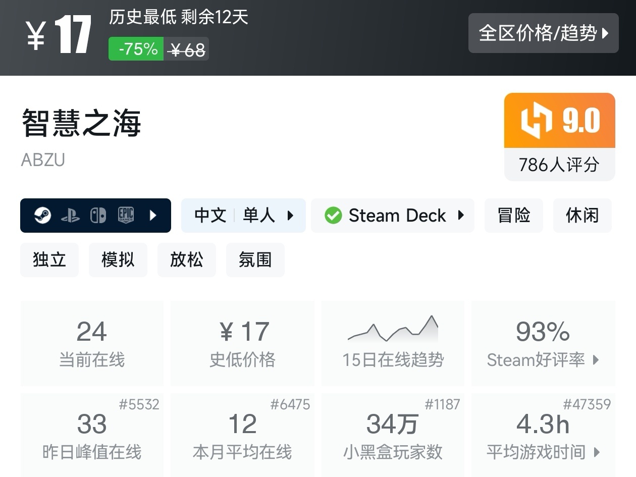 陪你玩转51！Steam近期47款20元以下折扣游戏汇总