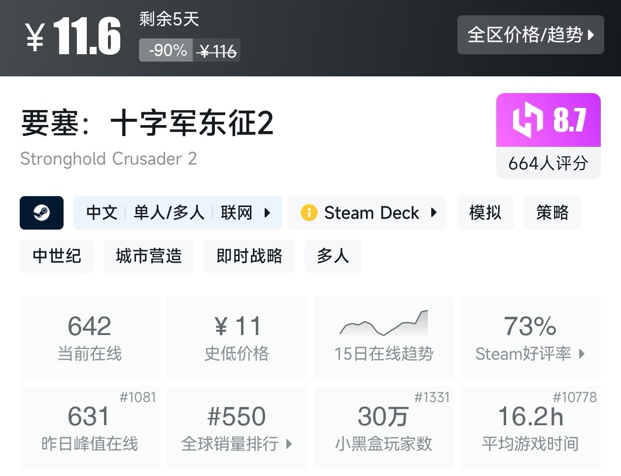 陪你玩转51！Steam近期47款20元以下折扣游戏汇总