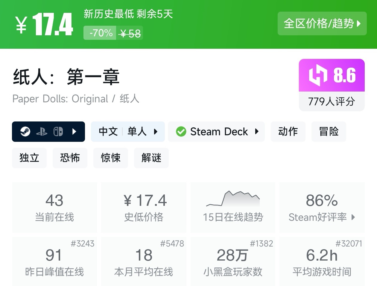 陪你玩转51！Steam近期47款20元以下折扣游戏汇总