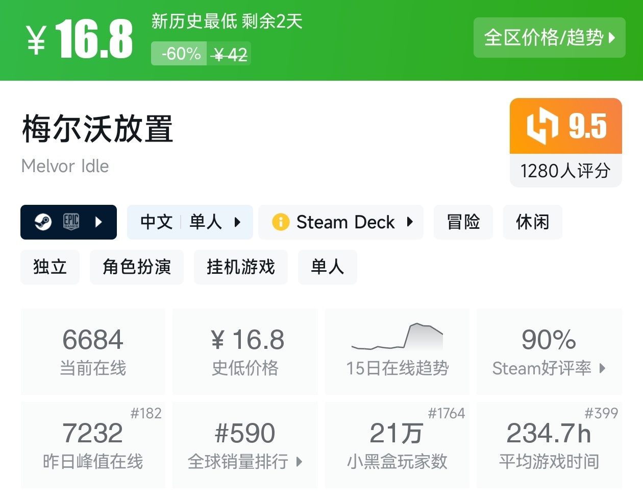 陪你玩转51！Steam近期47款20元以下折扣游戏汇总