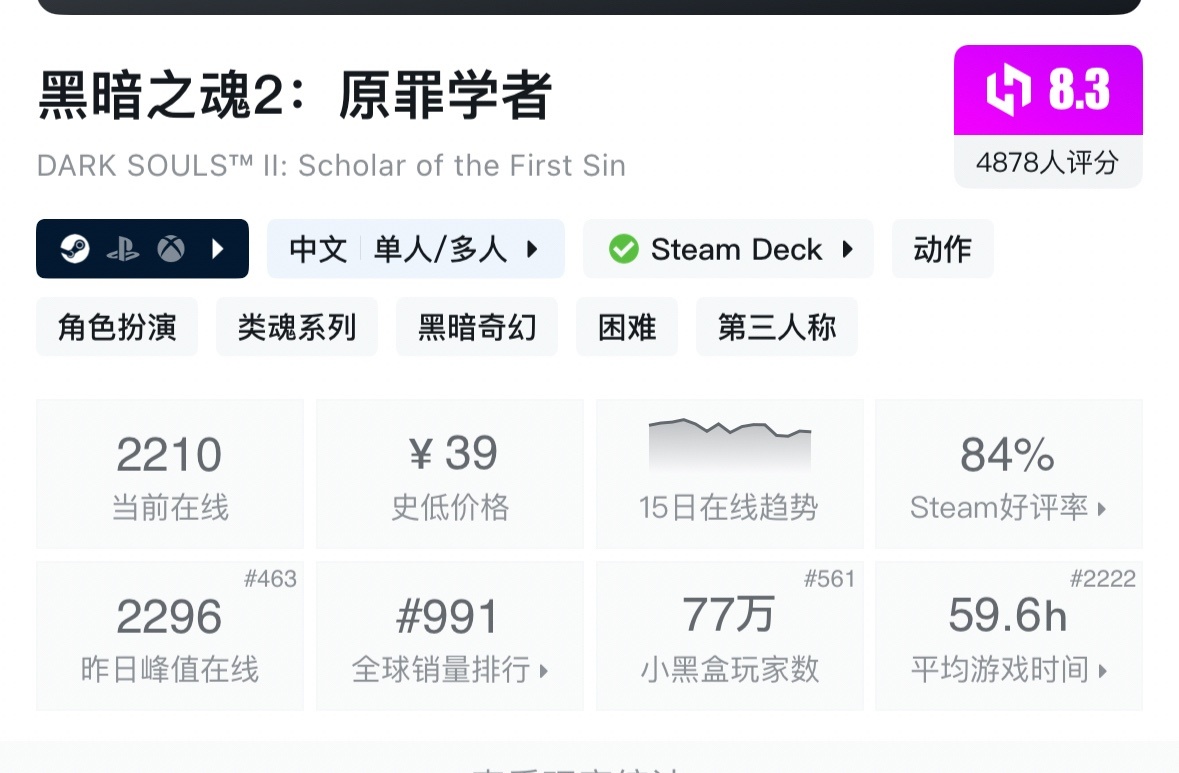 【球盟会】赛博黄金开始打折，黑魂系列，法环开启折扣