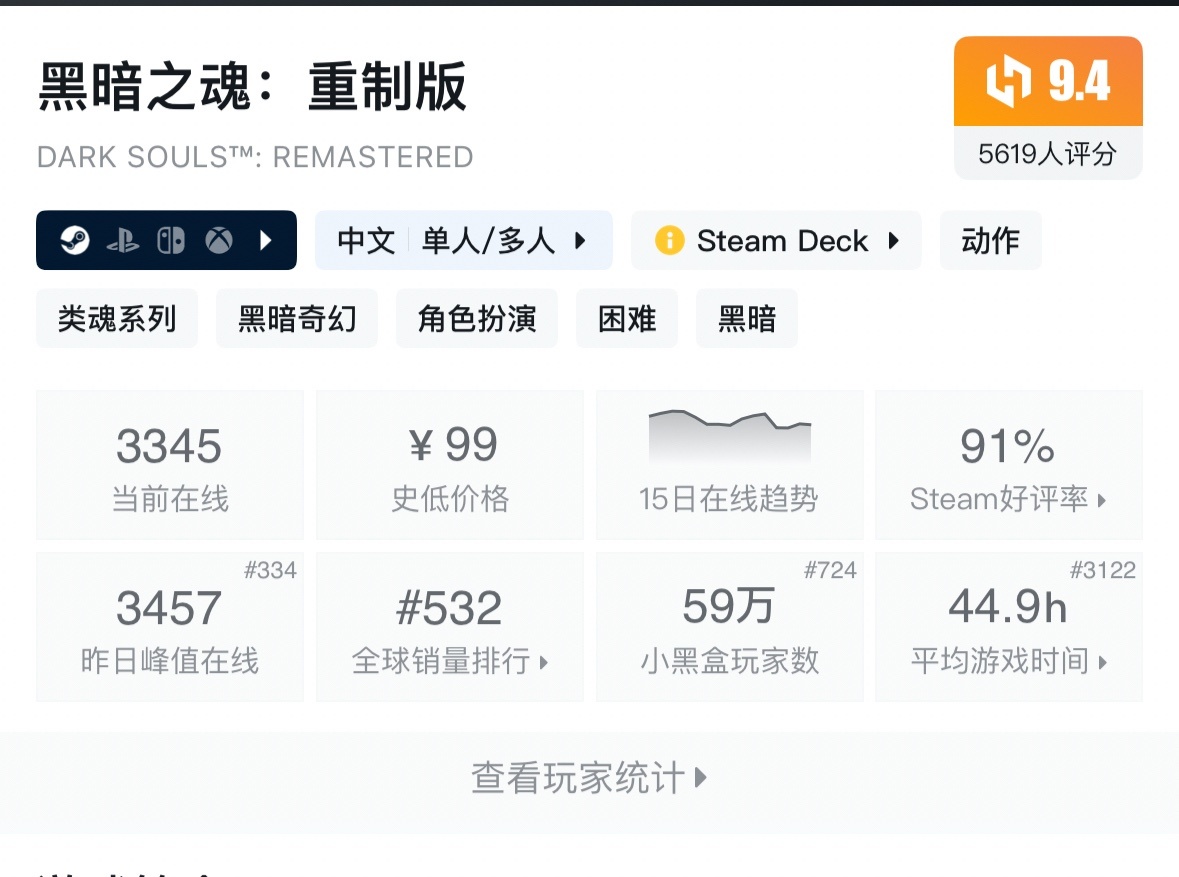 【球盟会】赛博黄金开始打折，黑魂系列，法环开启折扣