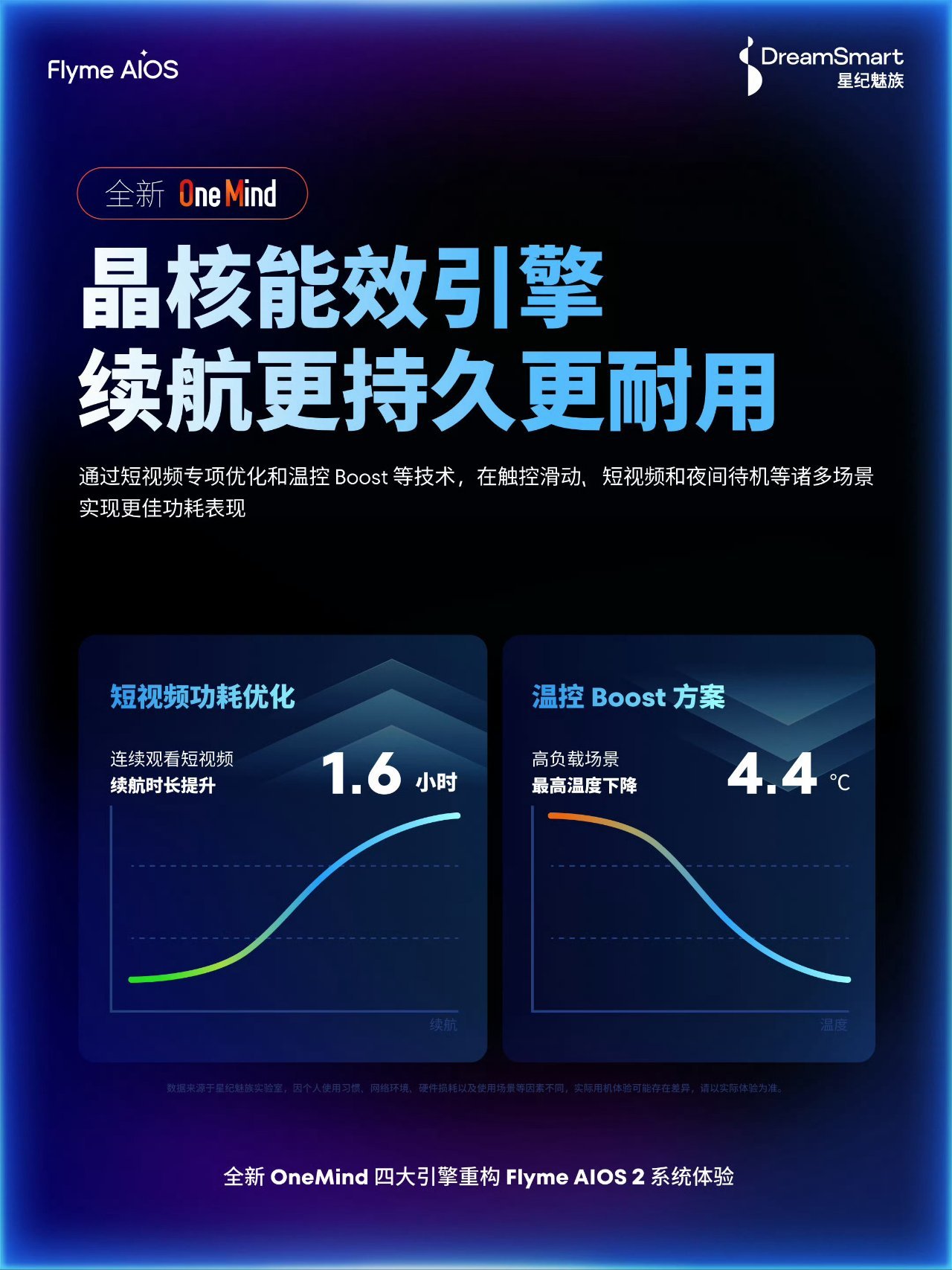 Flyme AIOS 2 系统体验预热:全新四大引擎重构-第2张