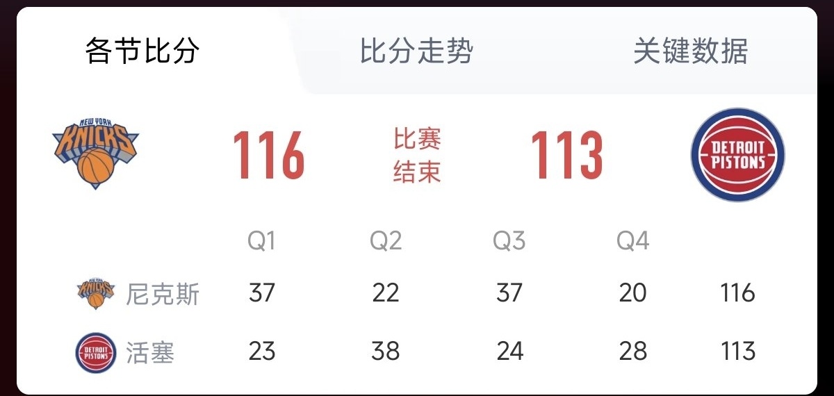 4：2!布伦森3分准绝杀活塞!