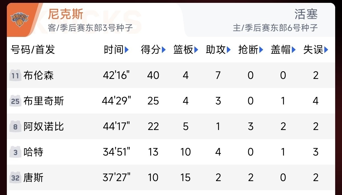 4:2!布伦森3分准绝杀活塞!-第1张
